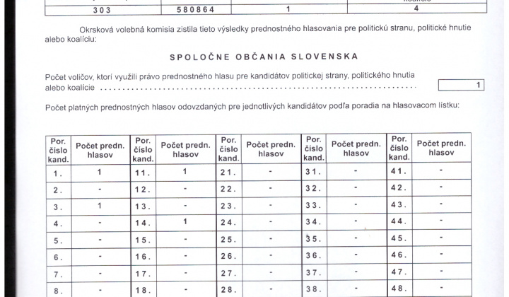 Voľby / Voľby do NR SR 2023 - foto