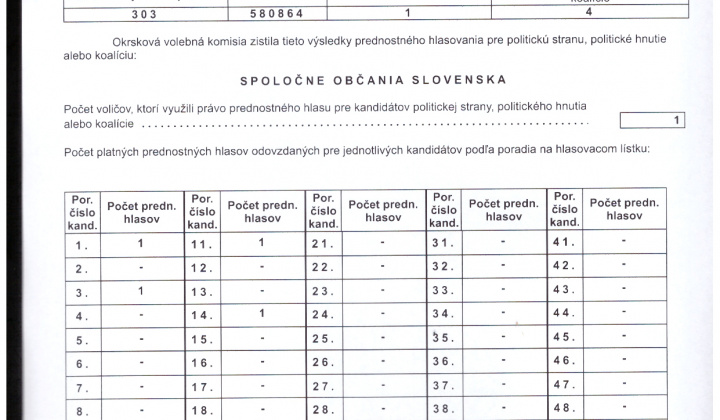 Voľby / Voľby do NR SR 2023 - foto