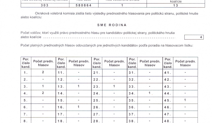 Voľby / Voľby do NR SR 2023 - foto