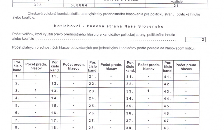 Voľby / Voľby do NR SR 2023 - foto