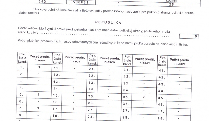 Voľby / Voľby do NR SR 2023 - foto